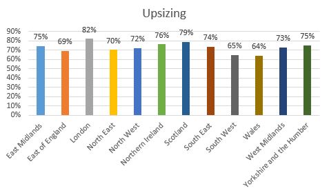 upsizing-graph.JPG