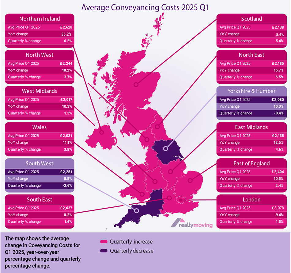 Average Conveyancing Cost Q1 2025 by reallymoving.com