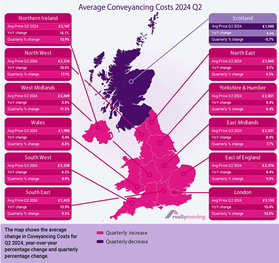 Average Conveyancing Cost Q2 2024 by reallymoving.com